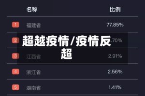 超越疫情/疫情反超