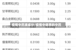 疫情中药液成分/疫情中使用的中药