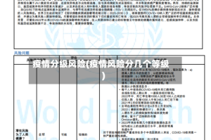 疫情分级风险(疫情风险分几个等级)