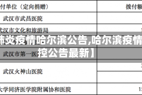 【肺炎疫情哈尔滨公告,哈尔滨疫情防控公告最新】