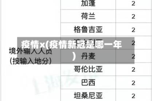 疫情x(疫情新冠是哪一年)