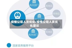 疫情公司人员优化/疫情公司人员优化建议