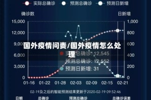 国外疫情问责/国外疫情怎么处理