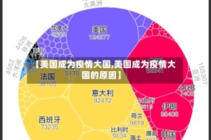 【美国成为疫情大国,美国成为疫情大国的原因】