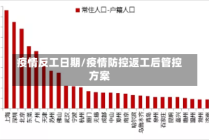 疫情反工日期/疫情防控返工后管控方案