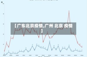 【广东北京疫情,广州 北京 疫情】