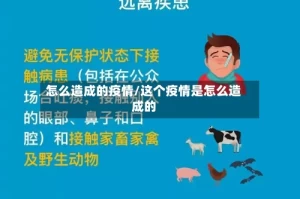 怎么造成的疫情/这个疫情是怎么造成的