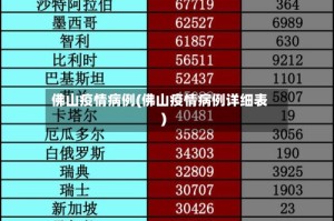 佛山疫情病例(佛山疫情病例详细表)