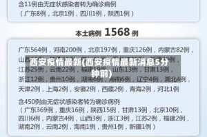 西安疫情最新(西安疫情最新消息5分钟前)