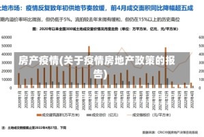 房产疫情(关于疫情房地产政策的报告)