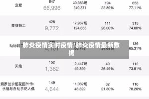 肺炎疫情实时疫情/肺炎疫情最新数据