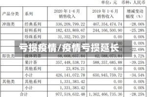亏损疫情/疫情亏损延长