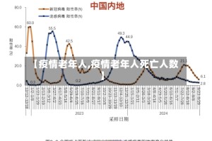【疫情老年人,疫情老年人死亡人数】
