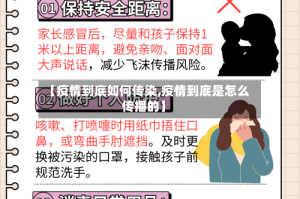 【疫情到底如何传染,疫情到底是怎么传播的】