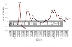 【我市疫情,我市最新疫情报告】