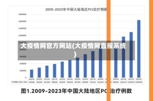 大疫情网官方网站(大疫情网直报系统)