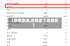 【疫情衰减,疫情呈下降趋势】