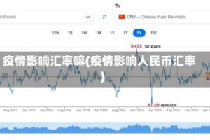 疫情影响汇率嘛(疫情影响人民币汇率)