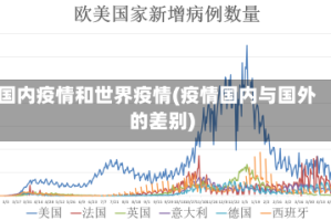 国内疫情和世界疫情(疫情国内与国外的差别)
