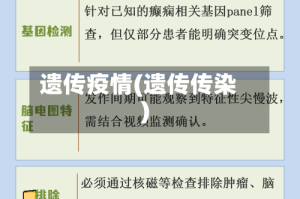 遗传疫情(遗传传染)