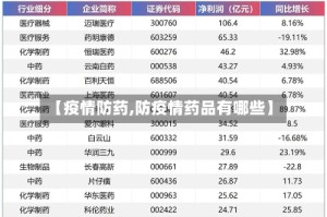【疫情防药,防疫情药品有哪些】