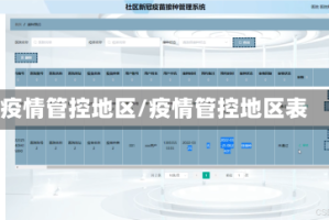 疫情管控地区/疫情管控地区表