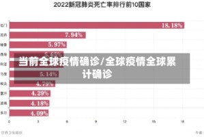 当前全球疫情确诊/全球疫情全球累计确诊