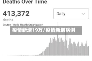 疫情新增19万/疫情新增病例
