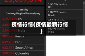 疫情行情(疫情最新行情)