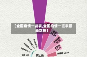 【全国疫情一览表,全国疫情一览表最新数据】