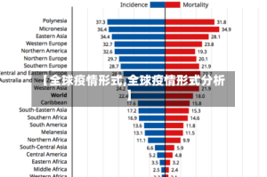 【全球疫情形式,全球疫情形式分析】