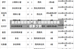 最近新疆疫情严重/近期新疆疫情确诊多少例