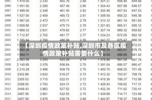 【深圳疫情政策补贴,深圳市及各区疫情政策补贴需要什么】