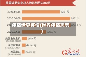 疫情世界疫情(世界疫情态势)
