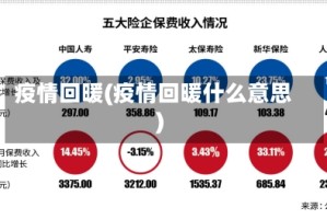 疫情回暖(疫情回暖什么意思)