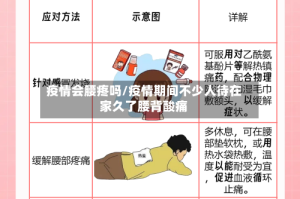 疫情会腰疼吗/疫情期间不少人待在家久了腰背酸痛