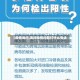 【疫情询问,询问疫情问题打什么电话】
