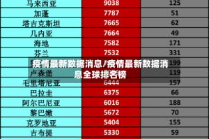 疫情最新数据消息/疫情最新数据消息全球排名榜