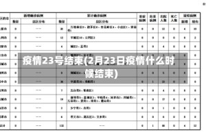 疫情23号结束(2月23日疫情什么时候结束)