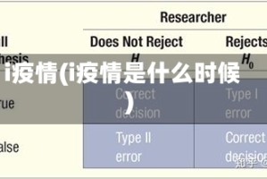 i疫情(i疫情是什么时候)