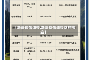 【新疆疫情调整,新疆疫情调整防控措施】