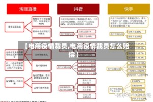【电商疫情裁员,电商疫情裁员怎么赔偿】