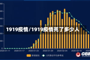 1919疫情/1919疫情死了多少人