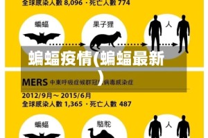 蝙蝠疫情(蝙蝠最新)