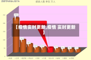 【疫情实时更新,疫情 实时更新】