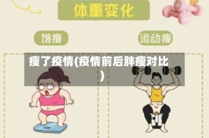 瘦了疫情(疫情前后胖瘦对比)