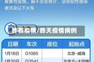 昨夜疫情/昨天疫情病例