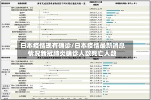 日本疫情现有确诊/日本疫情最新消息情况新冠肺炎确诊人数死亡人数
