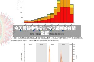 今天最新疫情报告/今天最新的疫情数据