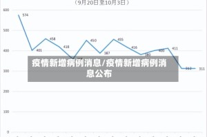 疫情新增病例消息/疫情新增病例消息公布